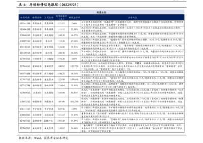 上海華力上市情況及業(yè)務(wù)簡介